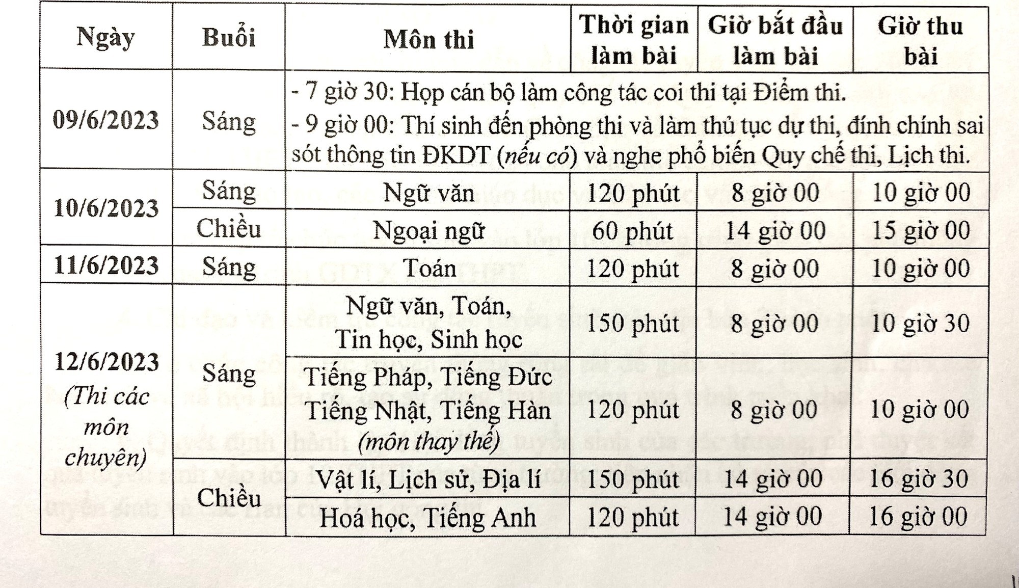 Chi tiết thông tin tuyển sinh, lịch thi vào lớp 10 của Hà Nội năm học 2023 - 2024