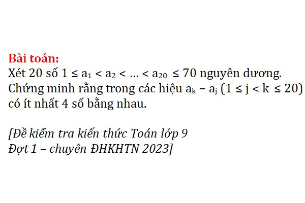 Phương pháp chứng minh phản chứng trong Toán học